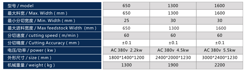 亚洲城登录大厅